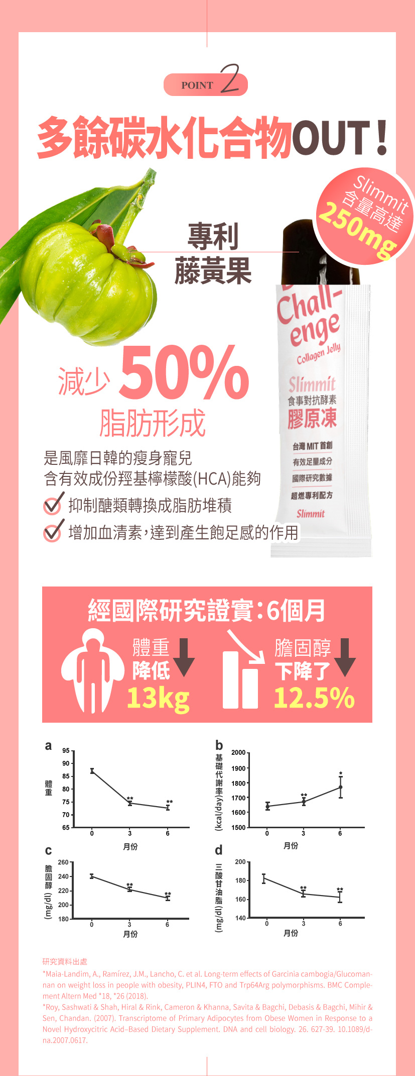 Slimmit食事對抗酵素膠原凍 酵素果凍 酵素凍 排便 便祕 順暢 宿便 體重管理 生酮 減醣 低碳【台灣官網正品 】 13 slimmit08