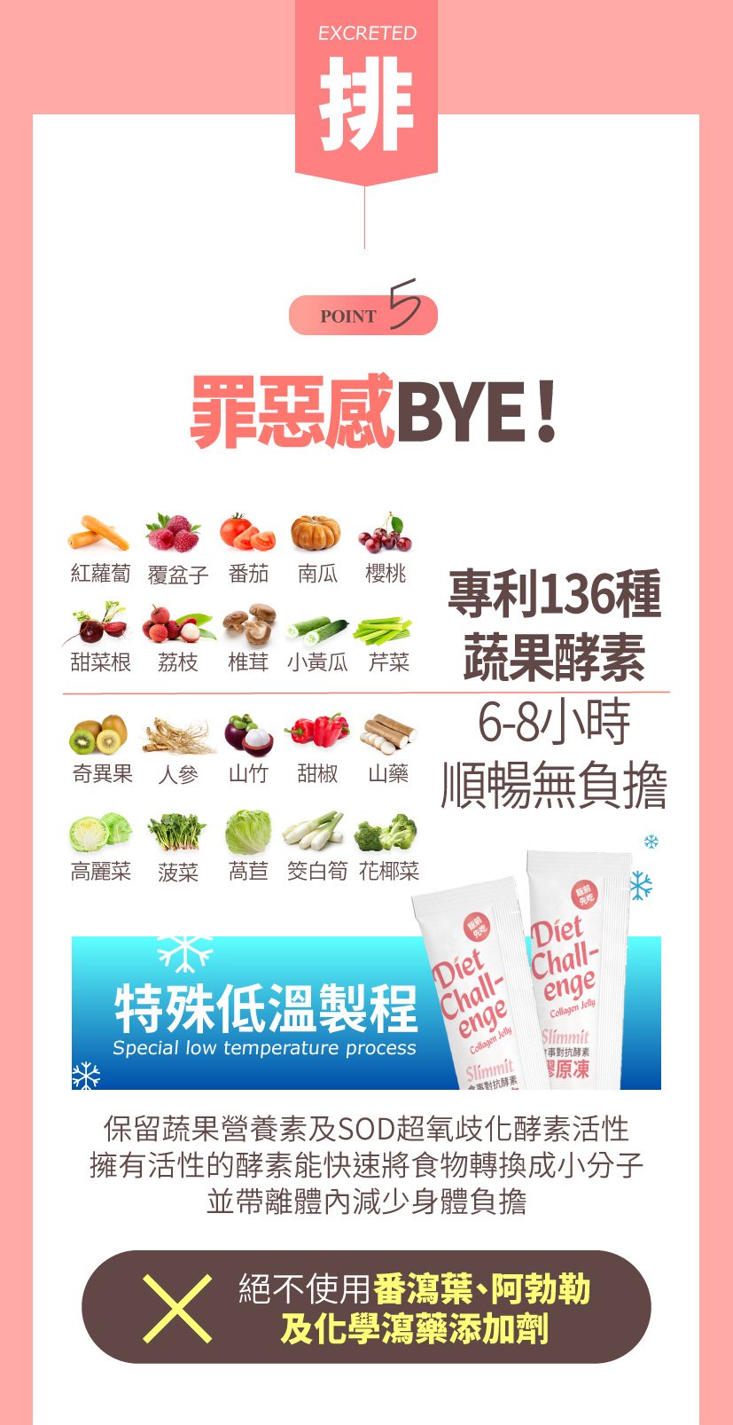 Slimmit食事對抗酵素膠原凍 酵素果凍 酵素凍 排便 便祕 順暢 宿便 體重管理 生酮 減醣 低碳【台灣官網正品 】 18 slimmit13