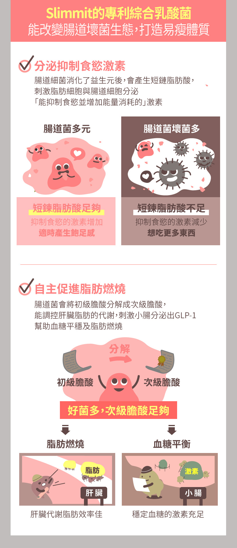 Slimmit食事對抗酵素膠原凍 酵素果凍 酵素凍 排便 便祕 順暢 宿便 體重管理 生酮 減醣 低碳【台灣官網正品 】 20 slimmit15