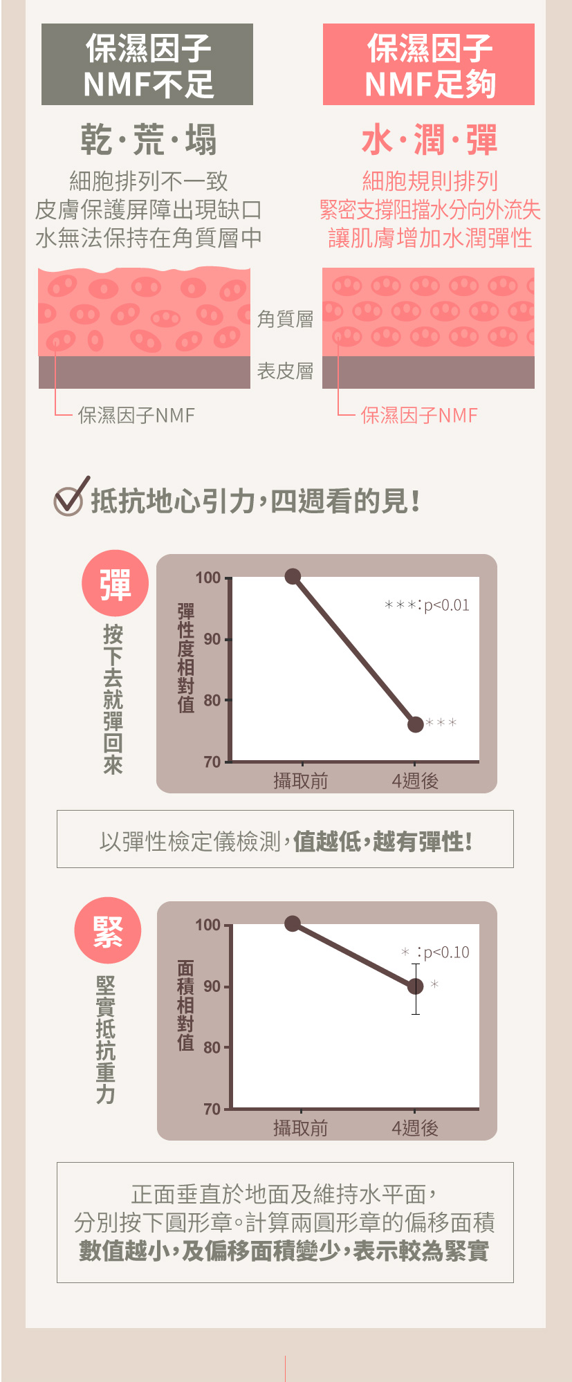 Slimmit食事對抗酵素膠原凍 酵素果凍 酵素凍 排便 便祕 順暢 宿便 體重管理 生酮 減醣 低碳【台灣官網正品 】 22 slimmit17